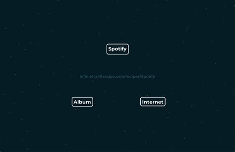 spotify recipe